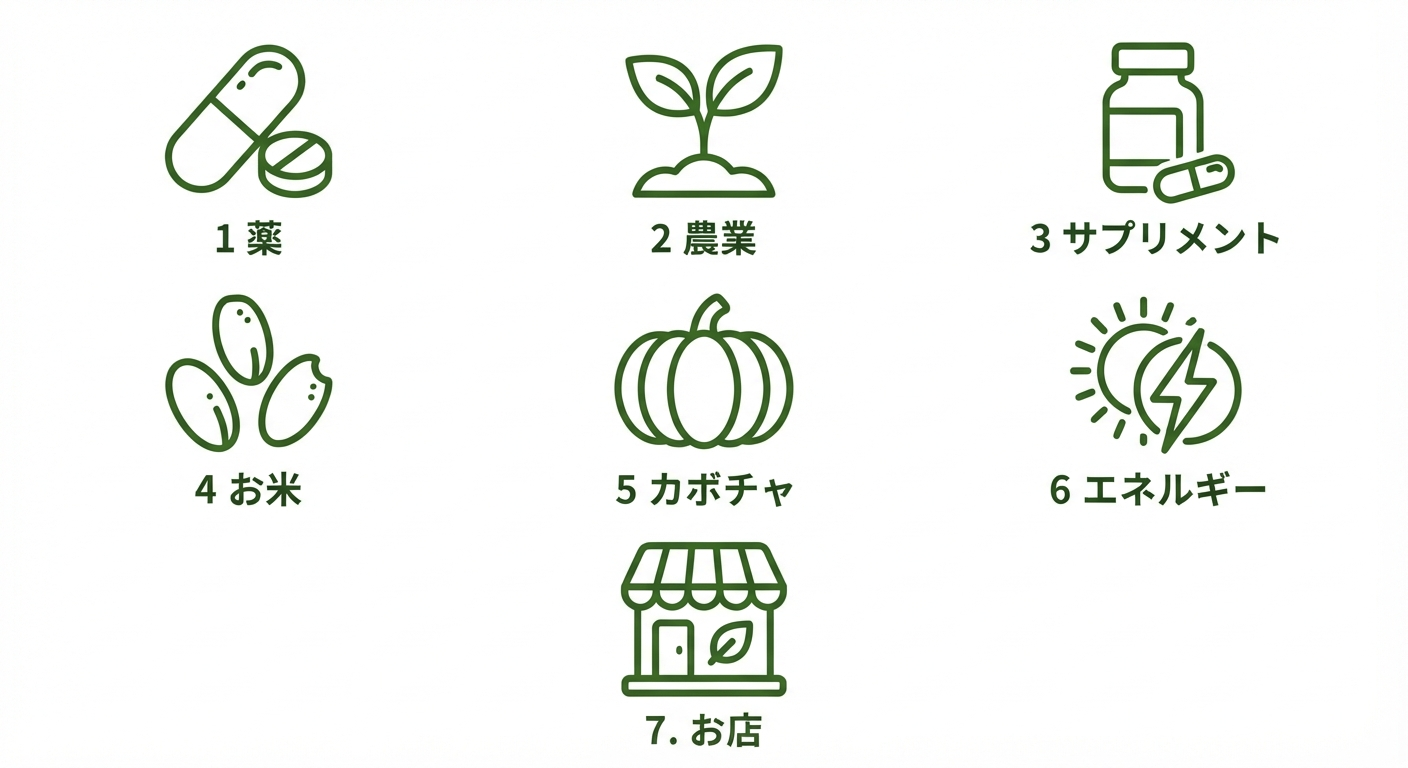医療機関への配送イメージ